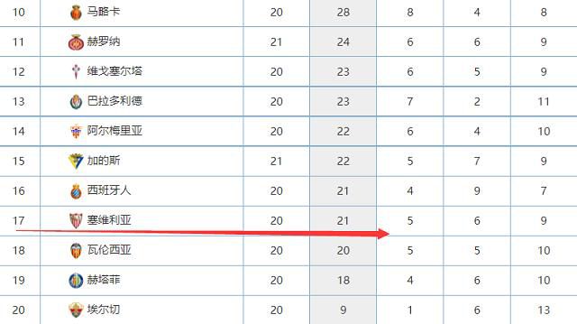 尽管只有18岁，但约罗已经吸引了大多数欧洲顶级俱乐部的兴趣。